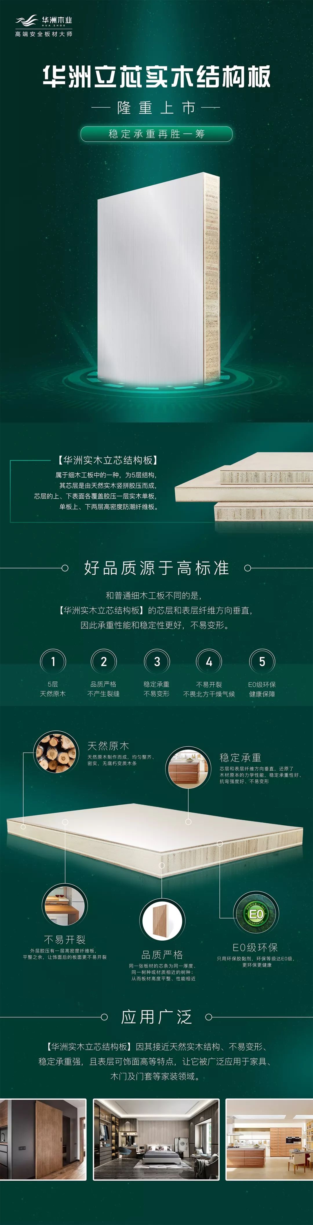 華洲立芯板上市！穩(wěn)定承重再勝一籌(圖5)