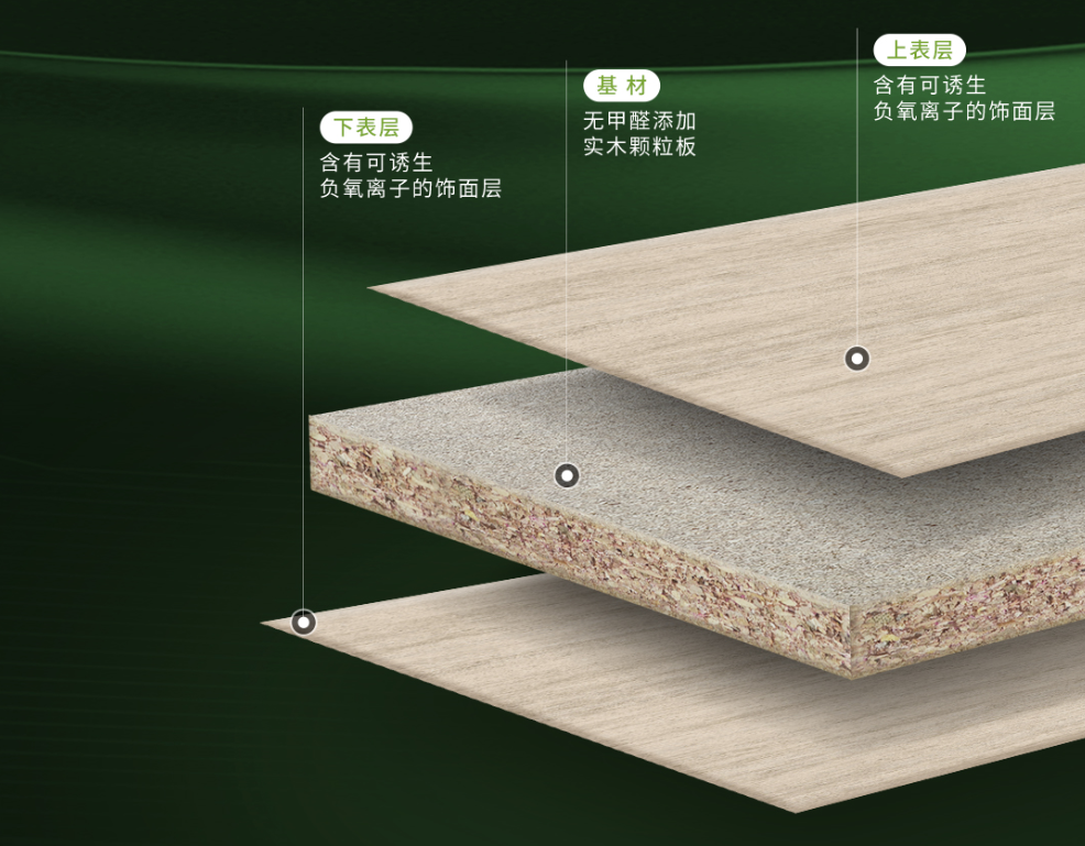 1+1=2？這可不僅是一次普通的板材升級！(圖1)