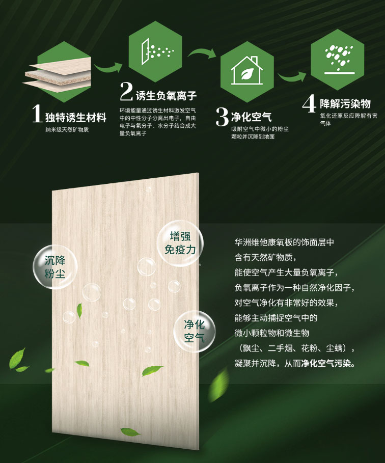 24小時(shí)盡享清新空氣，維他康氧板給你一個(gè)無醛鮮氧的家(圖2)