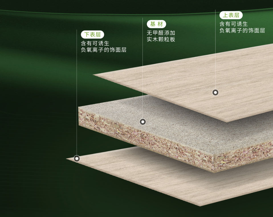 無醛鮮氧生活，健康人居新選(圖4)