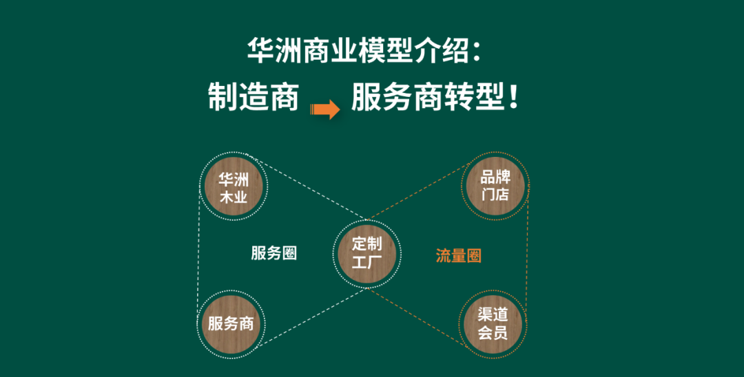【華洲 · 直播回顧】“板”市重構，新風口，新商機！(圖1)