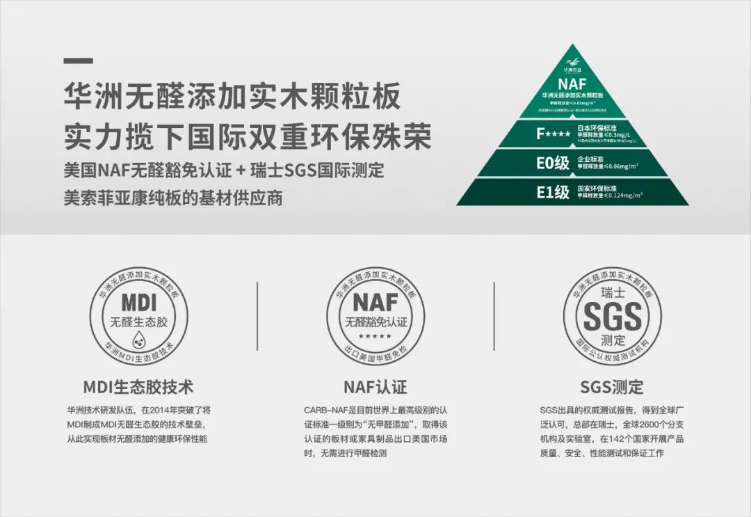 從E1到“無醛添加”，帶你了解環(huán)保板材的主流等級(圖4)