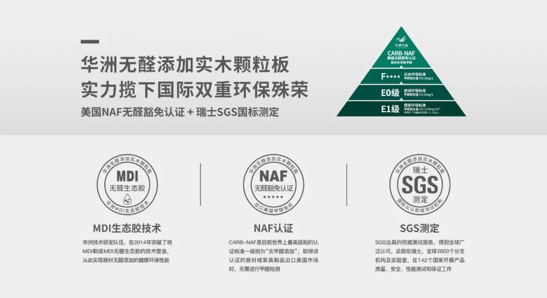 華洲木業(yè) | 以無醛添加板材，助力推動(dòng)家居行業(yè)環(huán)保再升級(jí)！(圖3)