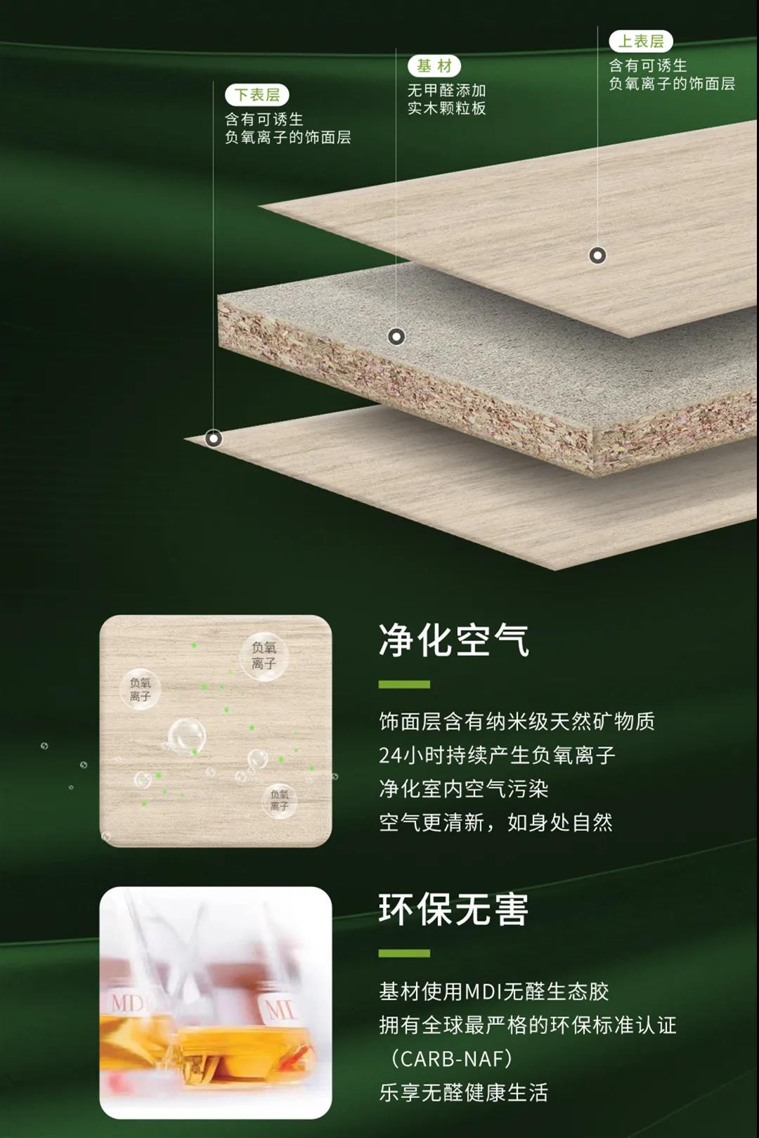 無(wú)醛添加維他康氧板，引領(lǐng)家居環(huán)保再升級(jí)！(圖2)