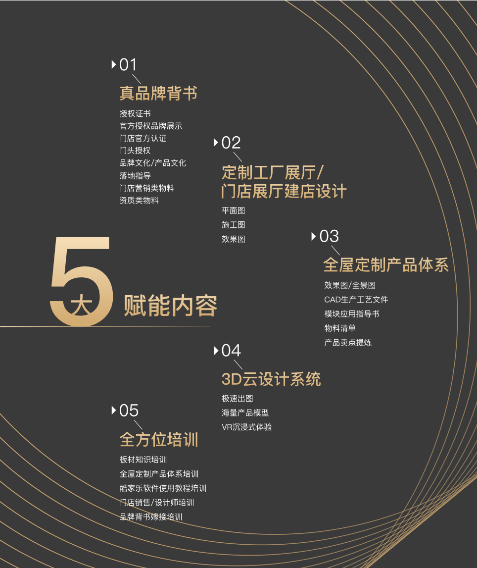 為了讓板材經(jīng)銷商一路犇騰，華洲把這些事都做了！(圖5)