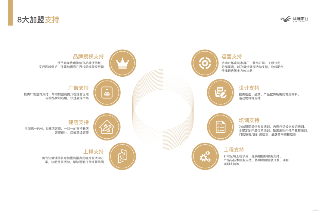 華洲木業(yè) | 板“財”招商火熱進行中(圖9)